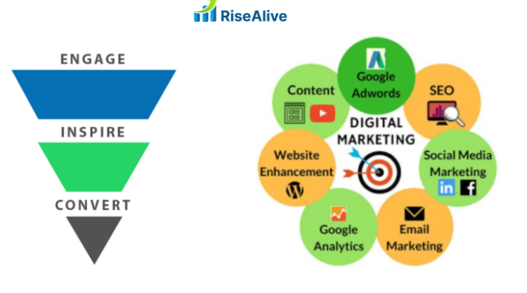 Digital Marketing Company: Digital Marketing Services, Agency, India